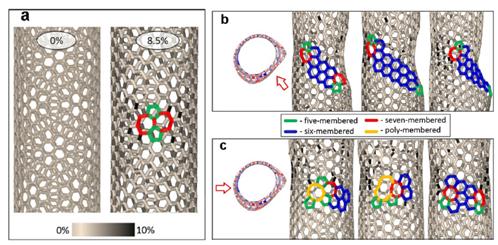 Picture 2 - the Process of the Nanotube Structure Changing