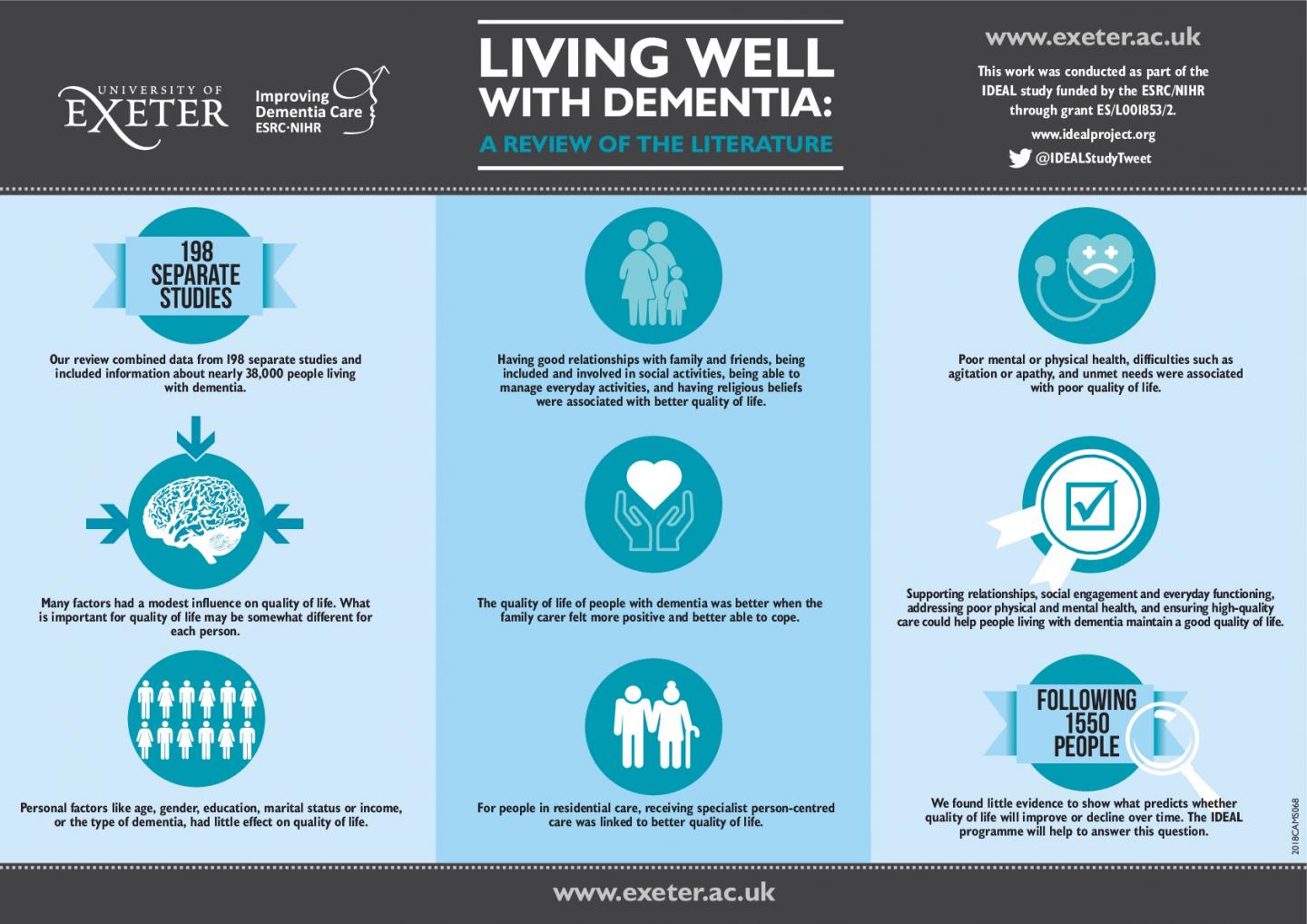 Quality of Life in Dementia Infographic