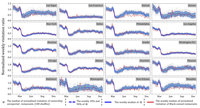 Visitation patterns in 20 U.S. cities