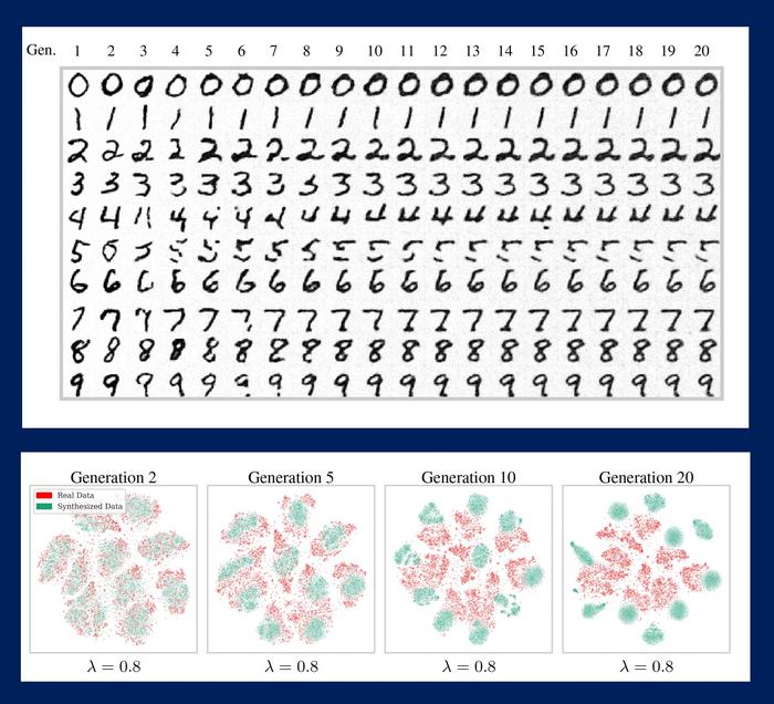 AI-generated dataset with sampling bias