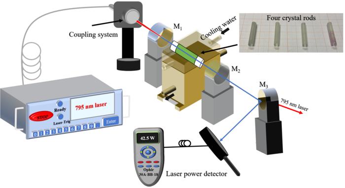 New Study Enhances Near-Infrared Laser Performance with Innovative Crystal Rod Design