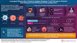 Risk factors and management of laryngeal edema after chimeric antigen receptor (CAR) T-cell therapy