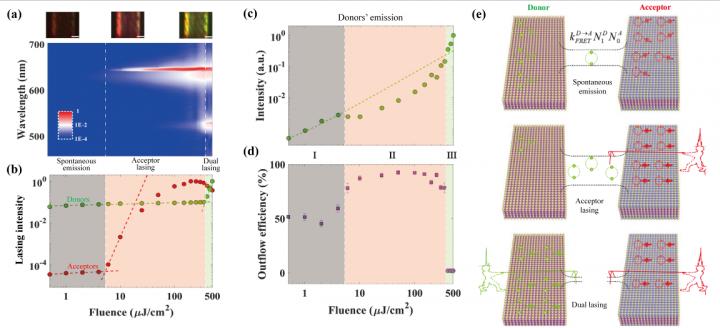 Controlling exciton flow in colloidal nanomaterials