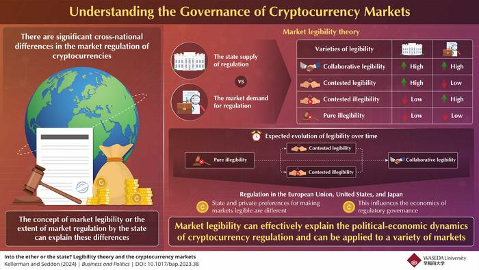 Legibility and cryptocurrency markets