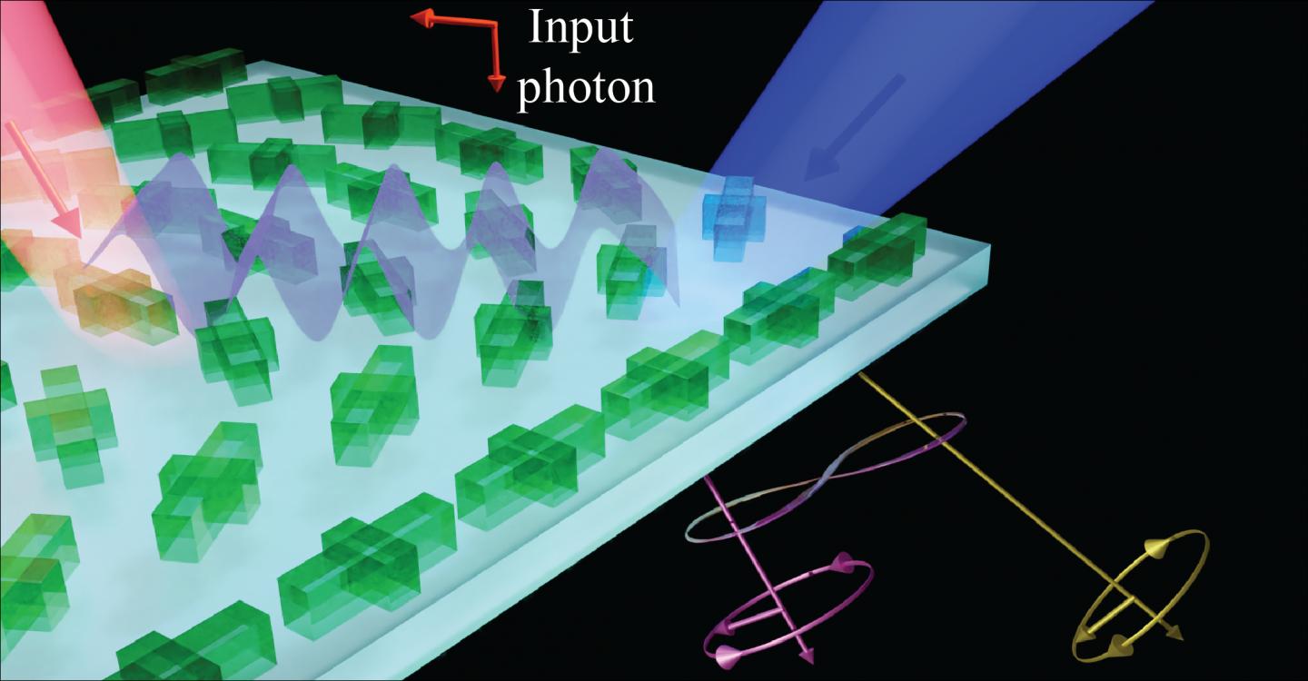 research topics quantum optics