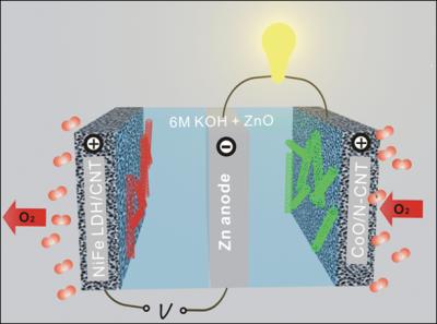 Stanford Scientists Develop High Efficiency Z Eurekalert