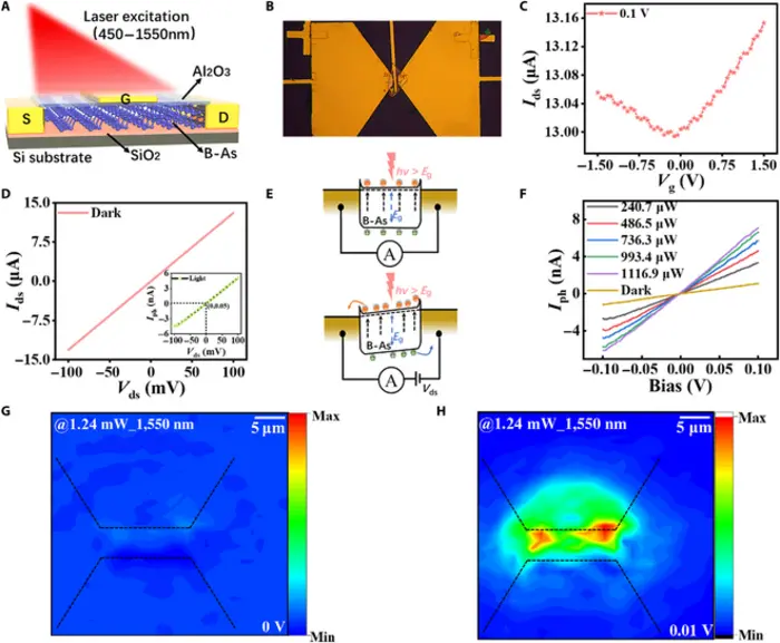 Electrical and optical properties of B-As devices