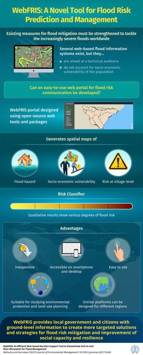 New Flood Risk Prediction Tool to MapOut Disaster Mitigation Plans