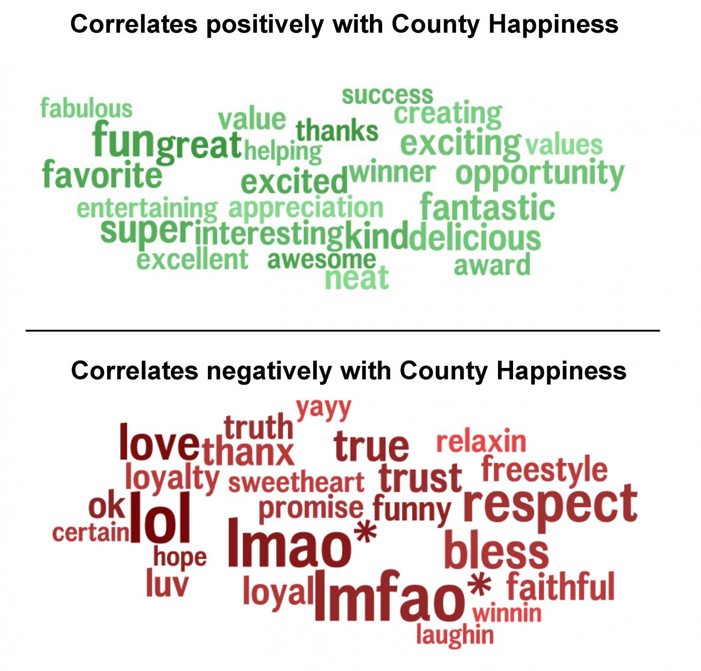 Frequent Words from the Linguistic Inquiry and Word Count Positive Emotion dictionary