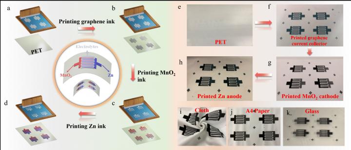 High-Safety, Flexible and Scalable Zn//MnO2 Rechargeable Planar Micro-Batteries