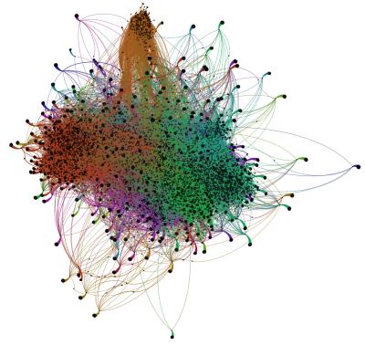 Network Visualization Diagrams [IMAGE] | EurekAlert! Science News Releases