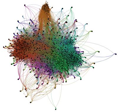 Network Visualization Diagrams of Google+ Networks