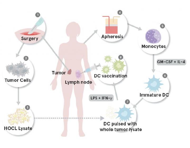 Training the Immune System to Fight Ovarian Cancer (1 of 2)