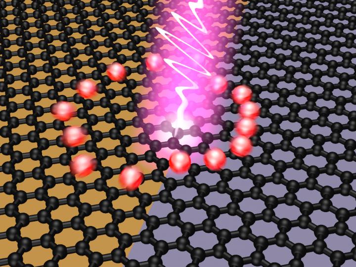 Creation of Ultrafast Photovoltage after Light Absorption at the Interface of Graphene Areas