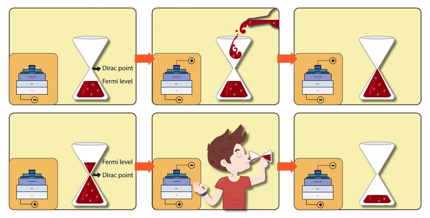 Graphene Electronic Structure with a Drinking Methaphor