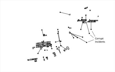 Analysis of Corrupt Activity