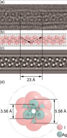 Structure Characterization 
