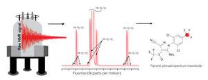 NMR fingerprinting