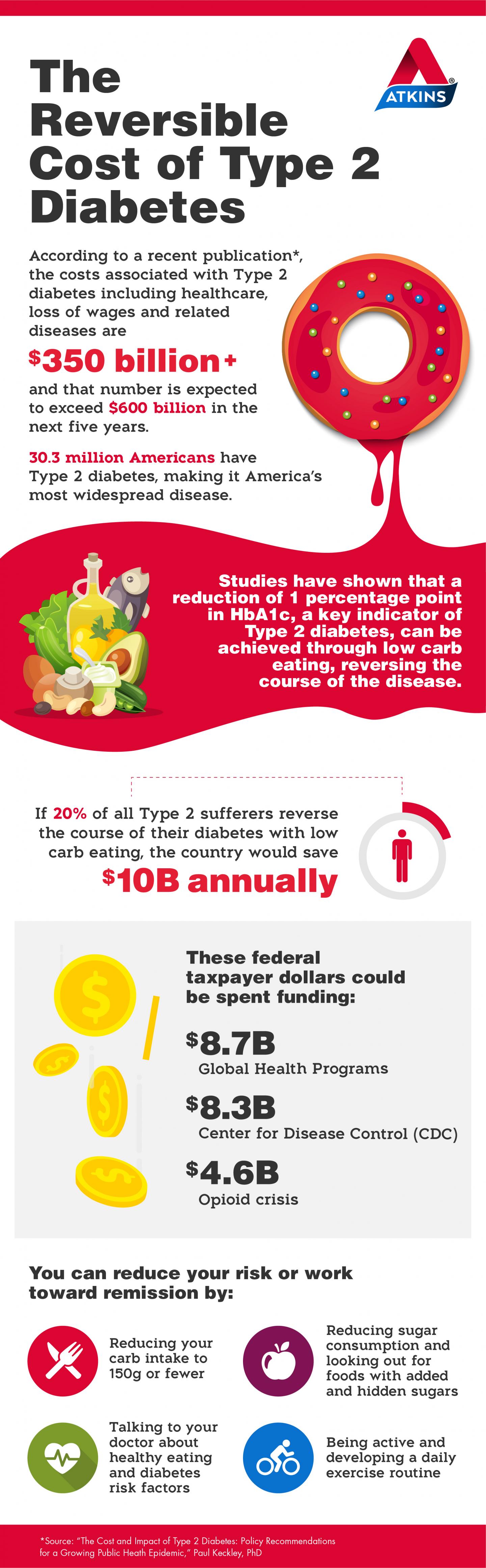 The Reversible Cost of Type 2 Diabetes EurekAlert!