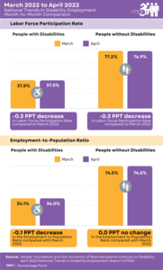 nTIDE Month-to-Month Employment Numbers for People with and without Disabilities