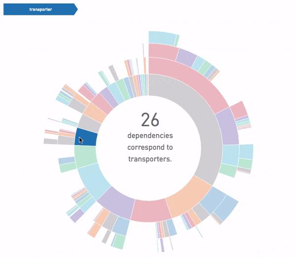 Protein Classes Within the Cancer Dependency Map