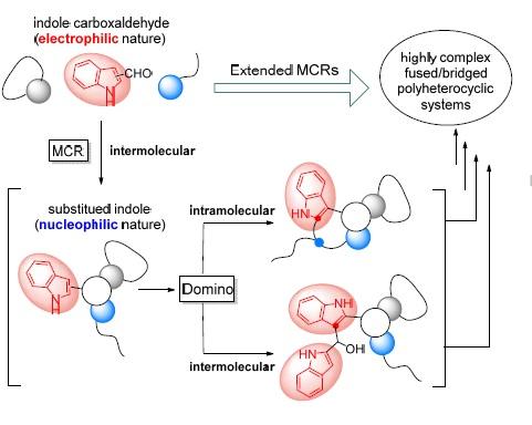 Multicomponent Reactions