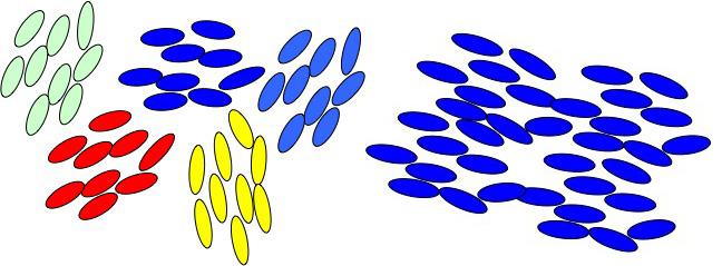 Semi-Ordered to Ordered