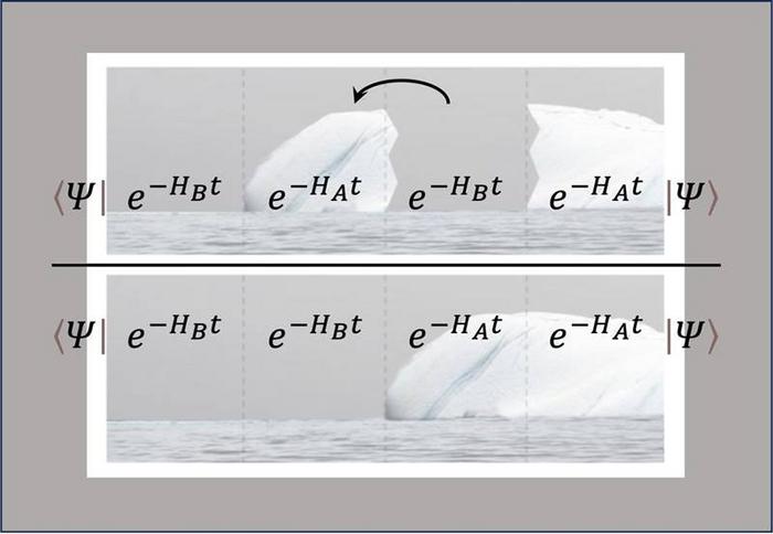 Computing How Quantum States Overlap