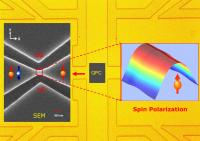 Layout of the UC Quantum Point Contact Spin Polarizer Device