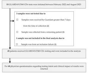 Patient flow chart.