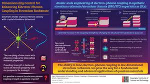 Tuning the electron–phonon coupling strength in low-dimensional strontium ruthenate.