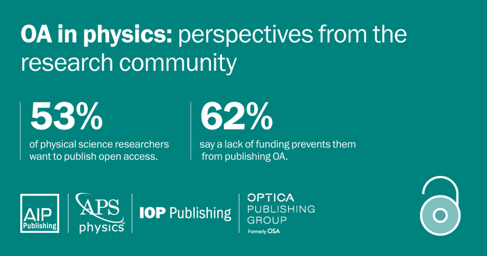 Lack of grants from funding agencies biggest barrier to OA publishing in the physical sciences, study finds