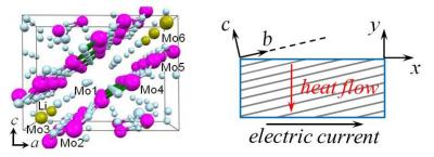Thermoelectric material