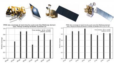 PMW radiance observation