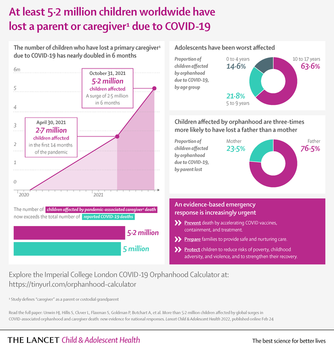 The Lancet Child & Adolescent Health: At leas