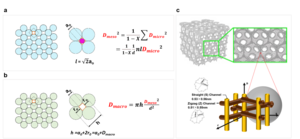 Synthesis and characterization of hierarchically ordered macro–meso–microporous zeolite ZSM-5 (OMMM–ZSM-5)