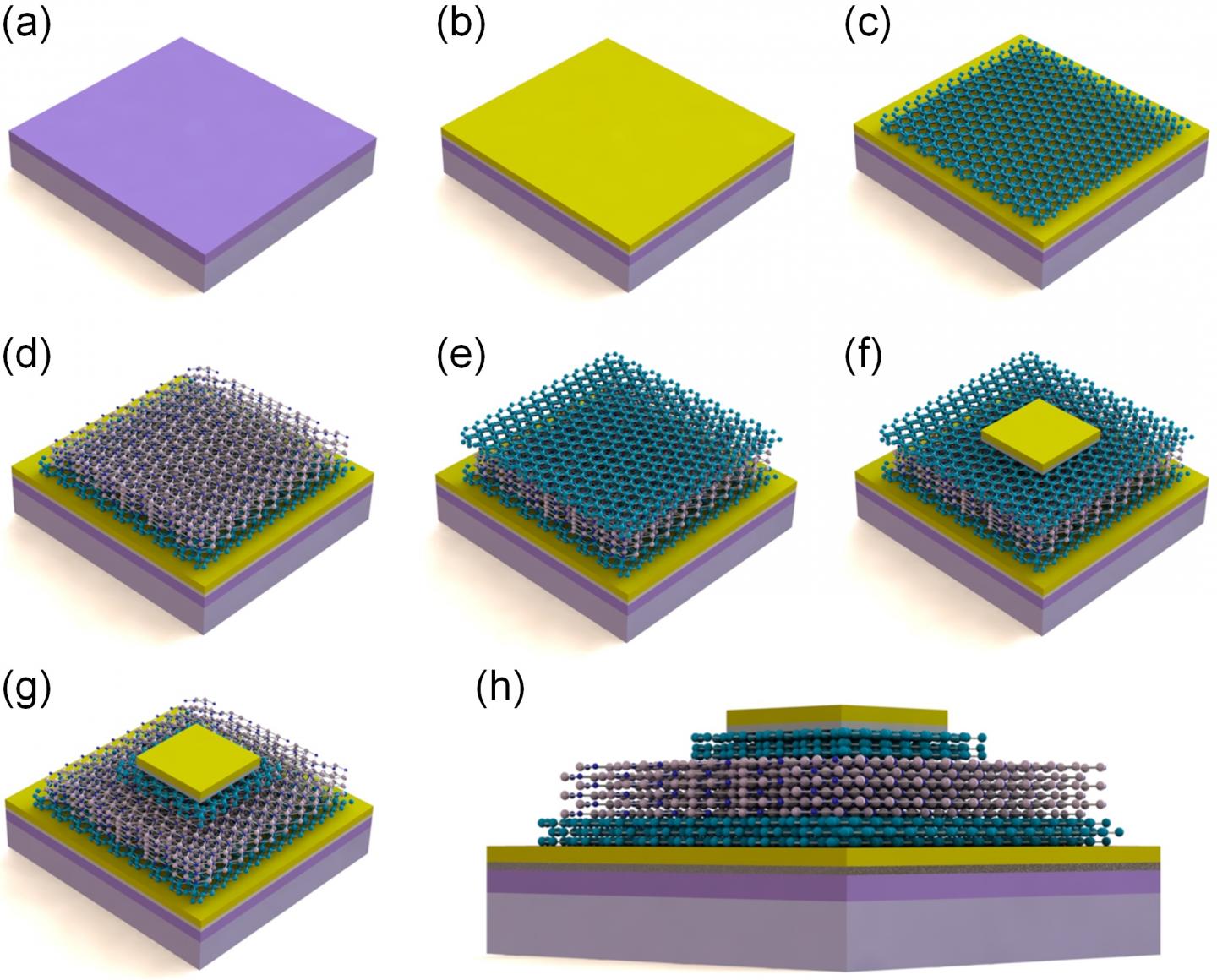 2-D Materials Based RRAM