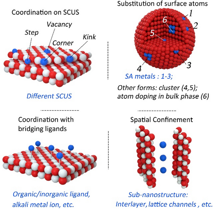 Single-atom Catalysts For Thermochemical Gas-phase, 46% OFF