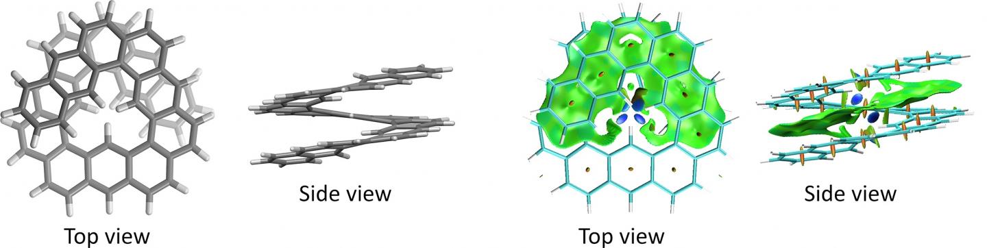 Figure 2. Molecular structure (left) and NCI plot of [5]HA (right)