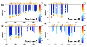 Water temperature profiles at the sampling locations