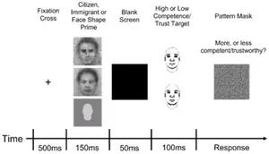 Intergroup evaluative bias in facial representations of immigrants and citizens in the United States