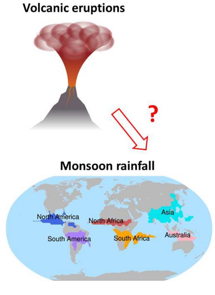 Volcano and Monsoon