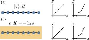 Reviving the Lieb–Schultz–Mattis theorem in open quantum systems