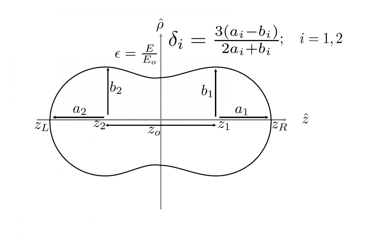 Model for a Nucleus about to Undergo Fission