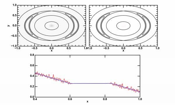 Propagation of Heat Pulse and Turbulence