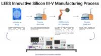 LEES Innovative Silicon III-V Manufacturing Process