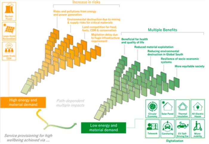 Service provisioning for high wellbeing