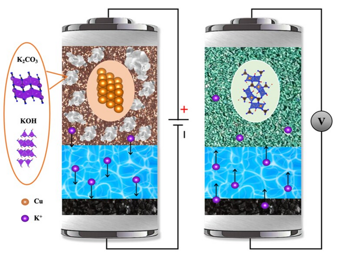 New battery chemistry