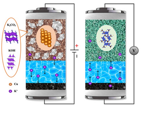 New battery chemistry