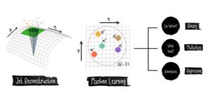 Language models are used for tau reconstruction and identification